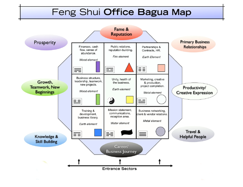 It's easy to use Feng Shui for business growth. The ancient Chinese art of placement, Feng Shui can bring harmony to your office space, increase your productivity, and bring you more clients.