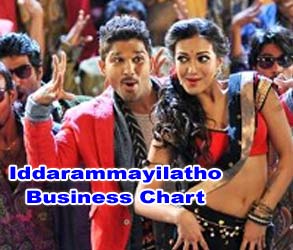 Iddarammayilatho Business Chart