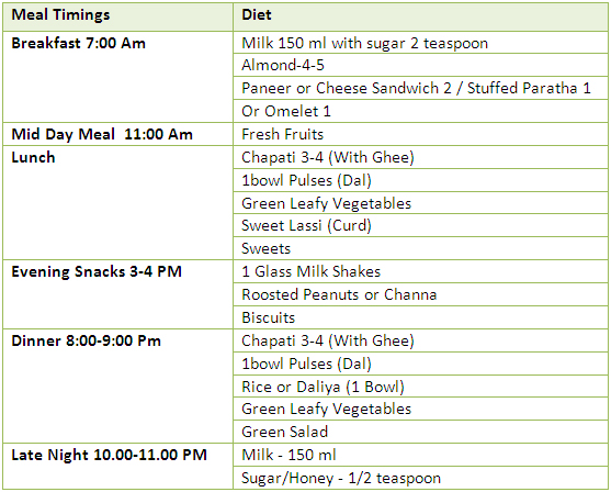 Healthy Diet Chart For Teenage Girl