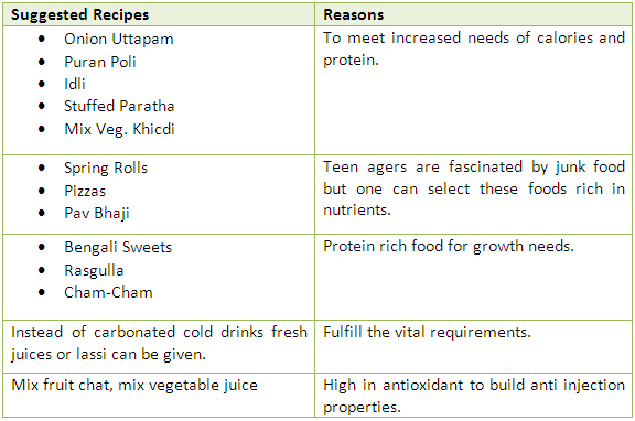 Healthy Diet Eating Plan For Teenager