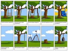 Life cycle of software Joke | Software Engineer jokes | software engineer  images | software engineer pictures | funny software engineer titles | funny  software engineer jokes | software engineer funny photos
