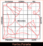 వాస్తు శాస్త్రీయం (V...