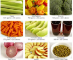 Best Anti Aging Food...
