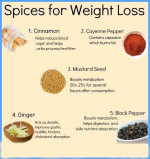 Spices for Weight Lo...