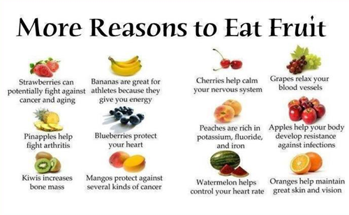 Truth about sugar in fruits