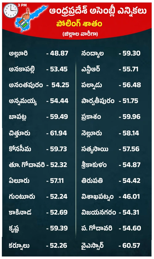 polling percentage