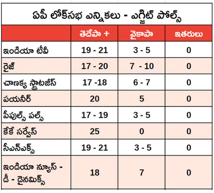 ap exit poll