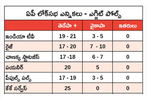 chanakya strategies exit poll