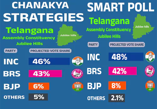 Jubilee Hills byelection