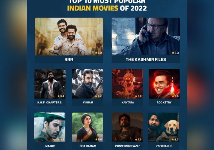 South Films Domination in IMDb Top 10 movies list