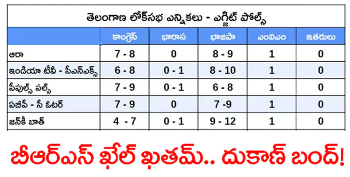 telangana exit poll