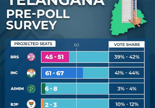 lokpal survey brs 45-51 seats only