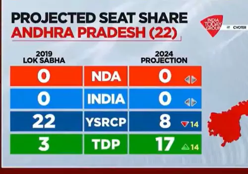 landslide victory to tdp alliance