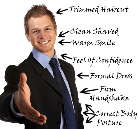 The Right Body Language for Interviews