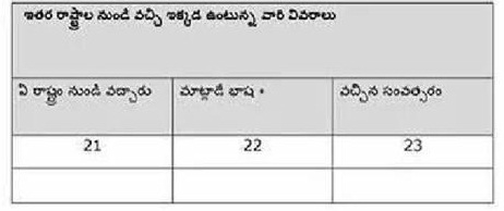 telangana survey