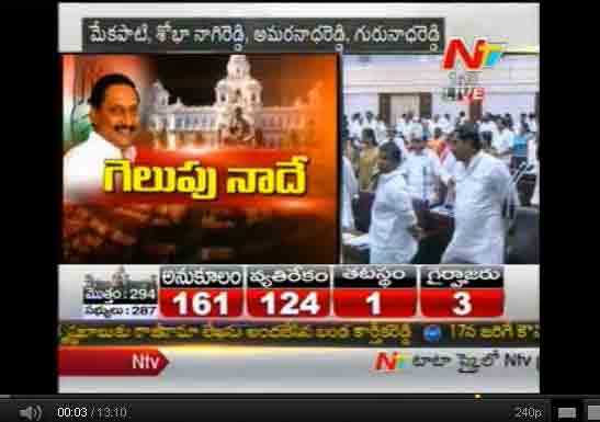 ap assembly winter session, ap assembly no confidence motion, tdp no confidence move against govt, tdp no trust move against kiran govt, kiran kumar reddy survives no trust, ap assembly no confidence motion defeated 