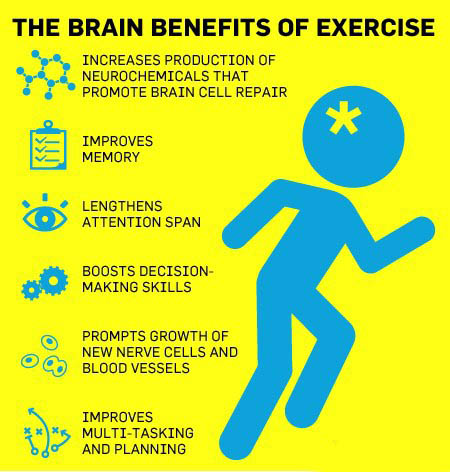 Health Benefits of Exercise