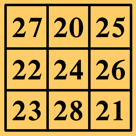 How to do lord kubera pooja at home on diwali festival